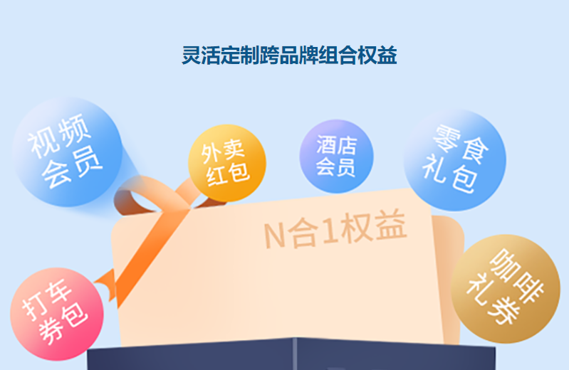 影视会员数字权益生态重构:批发平台如何赋能虚拟卡业务全链路管理